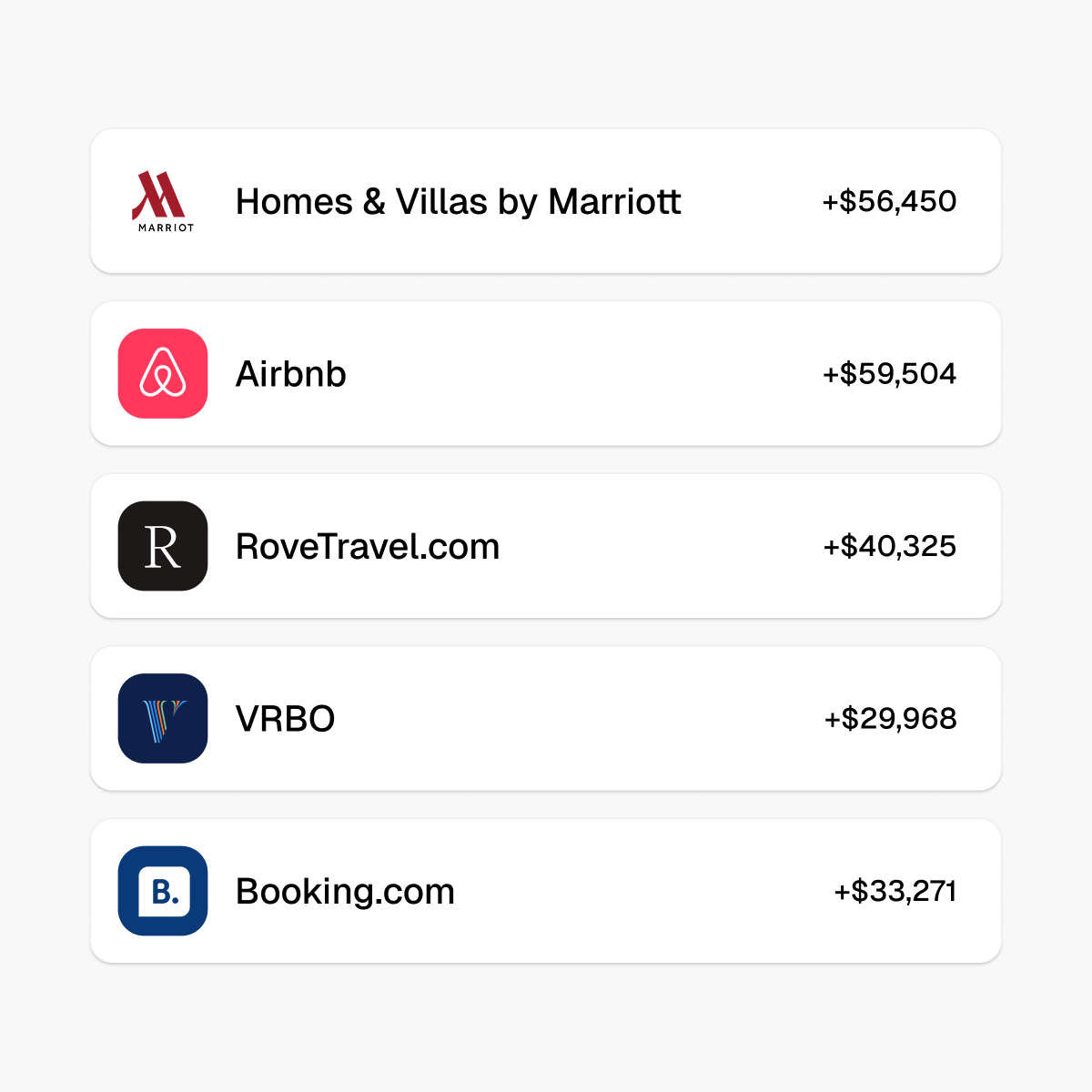 Andora connects your listing to Booking.com, Marriott Homes & Villas, Rove Travel, Airbnb and Vrbo